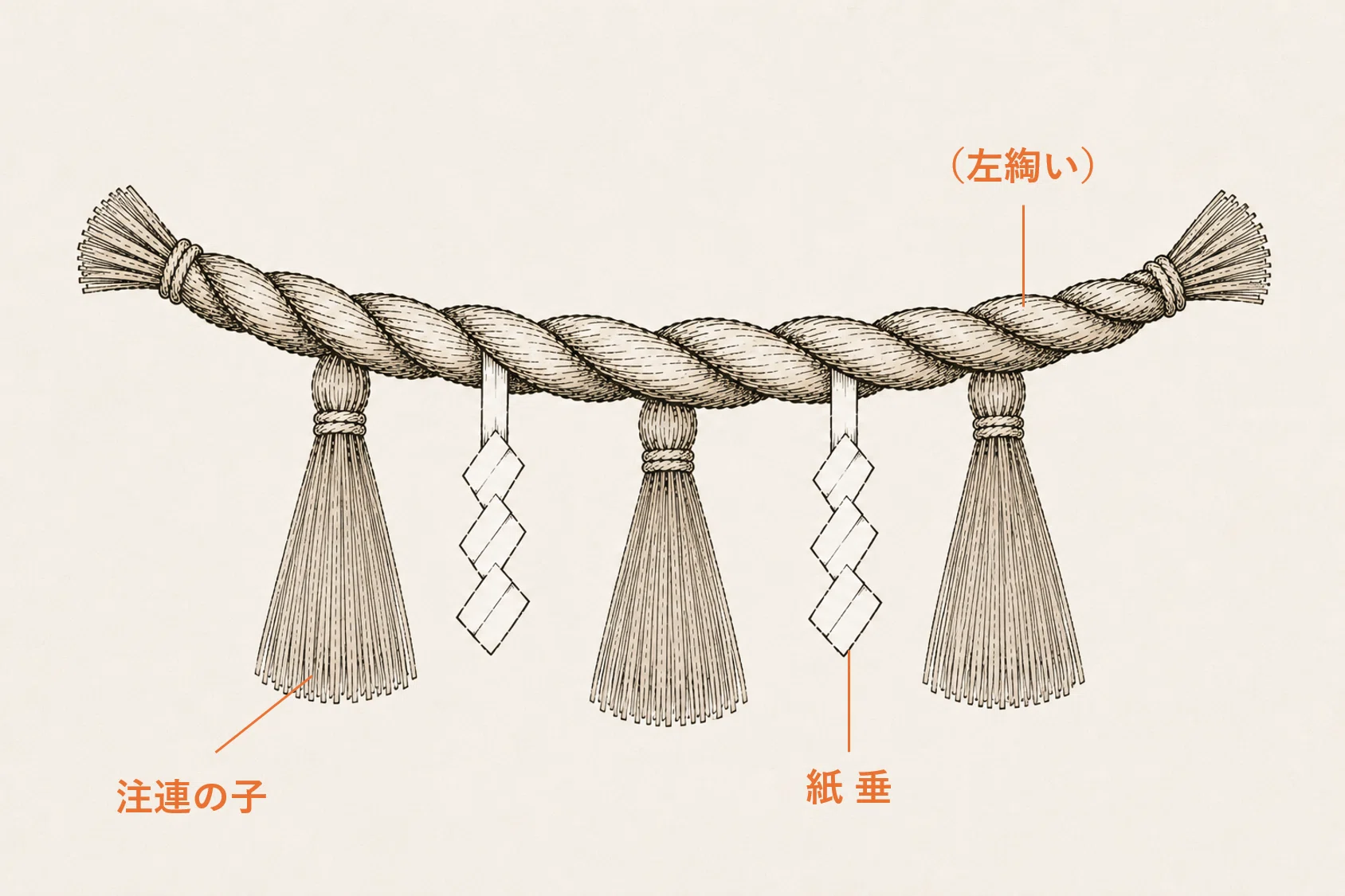 神社の縄は何を意味する？ ー 注連縄が示す神聖な領域｜ygn