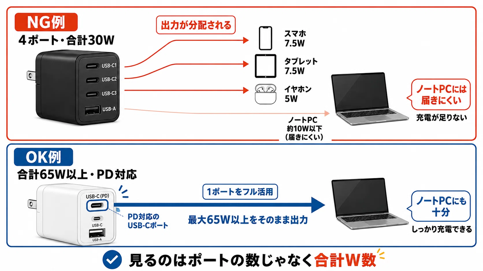 ノートパソコンの周辺機器、結局なにが必要？失敗3回した私の結論 
