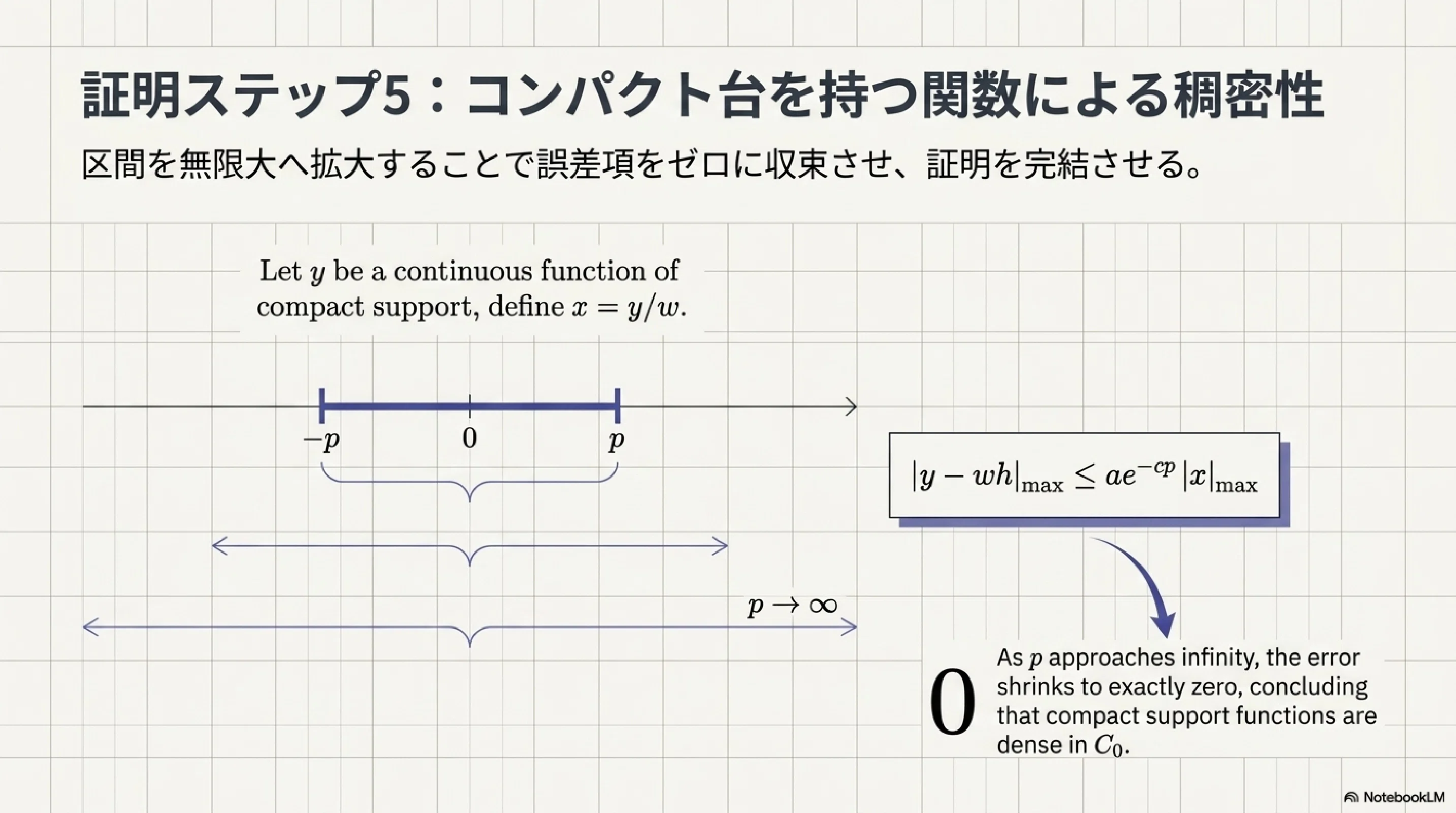 重み付き多項式による近似の解剖学｜ari1110
