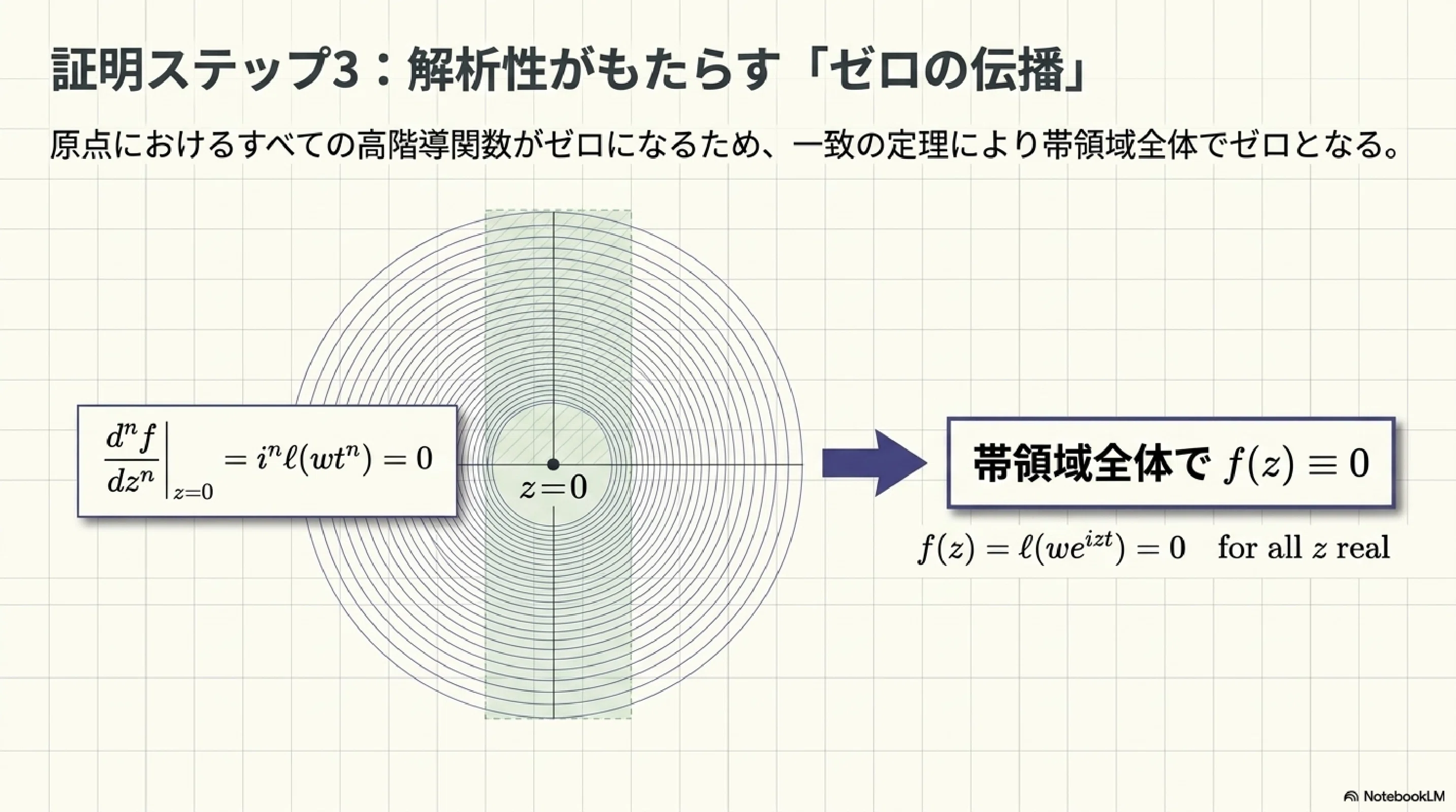 重み付き多項式による近似の解剖学｜ari1110