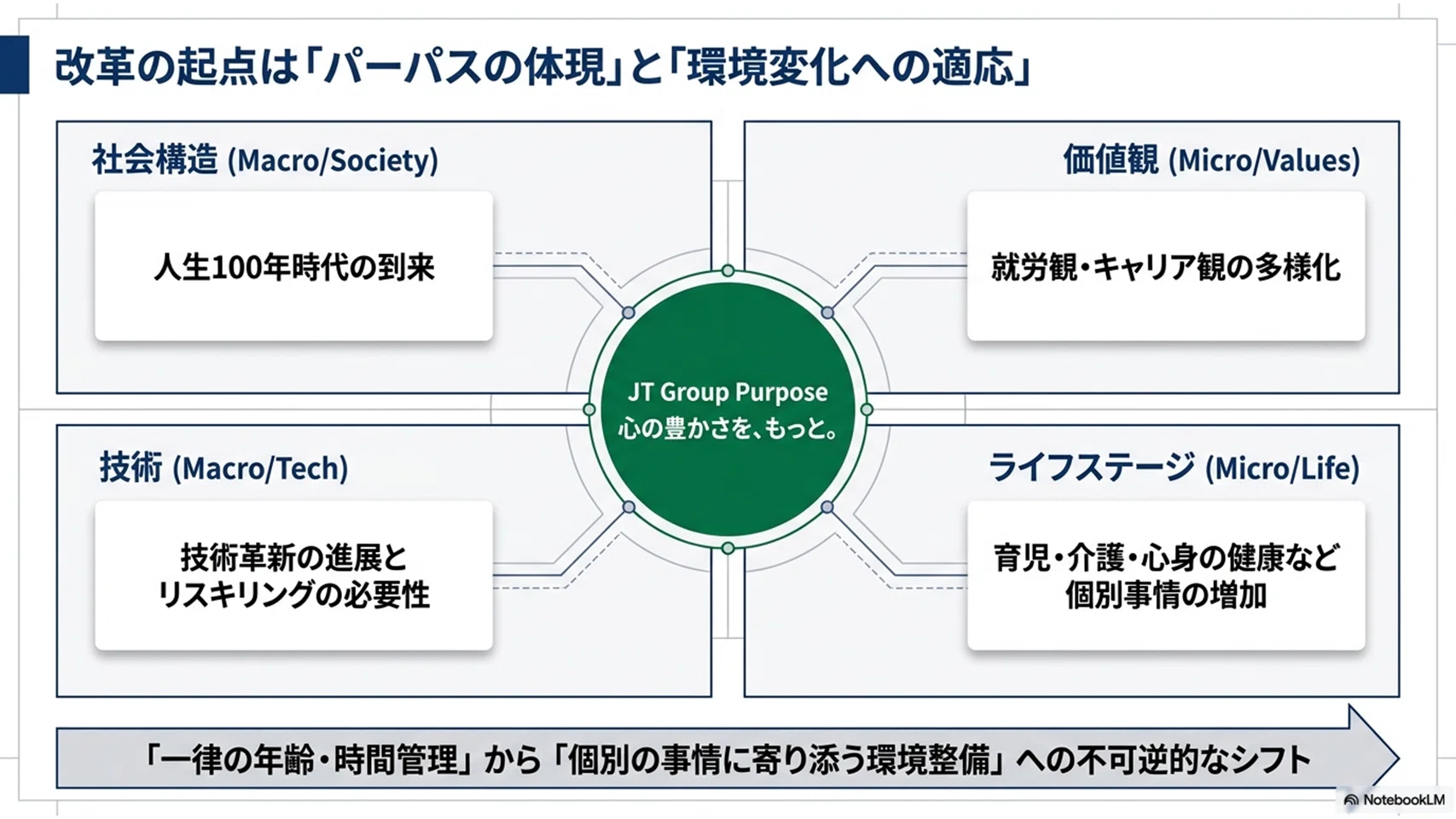 JTが仕掛ける「働き方の再定義」：2027年に私たちが目撃する、キャリア