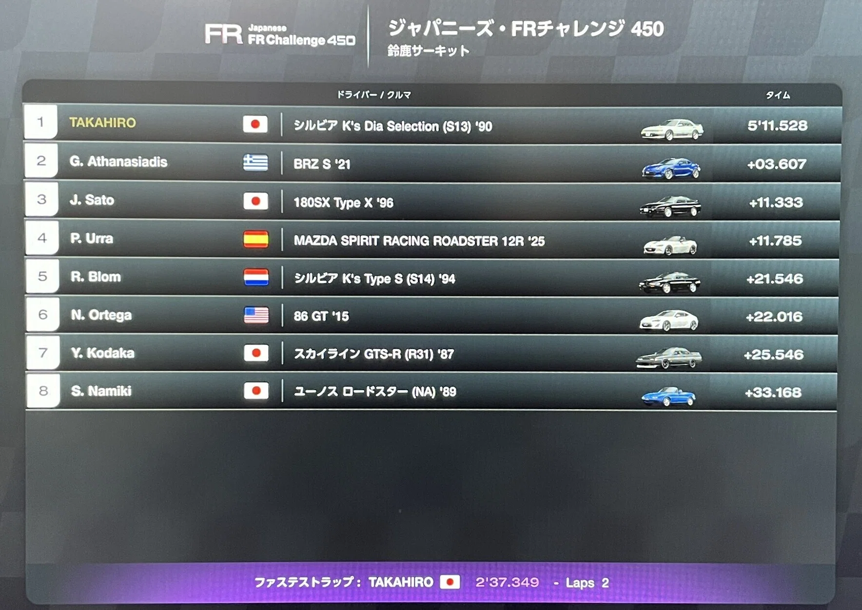 401_Weekly Challenge June 2nd week｜TAKAHIRO