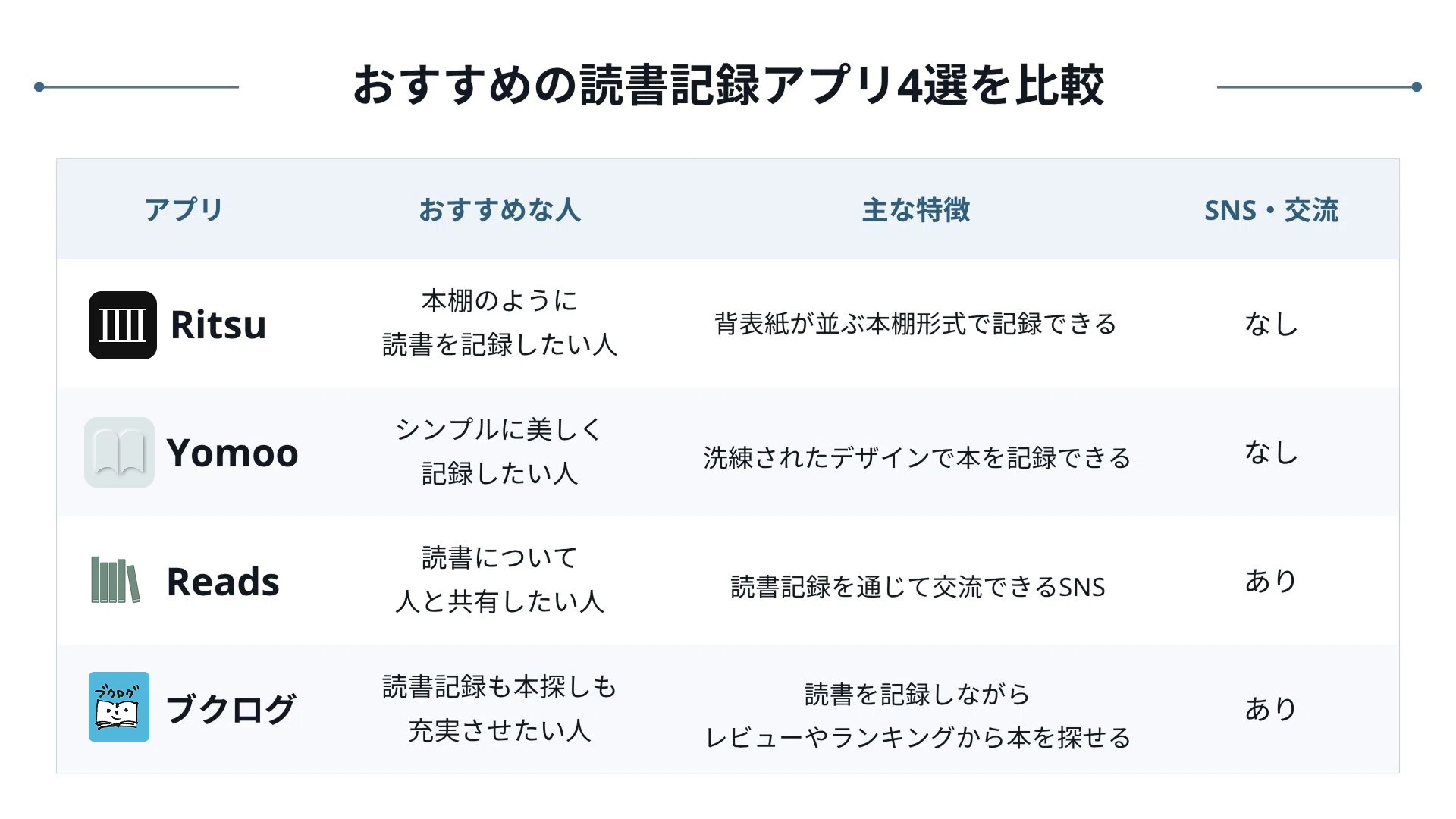 2026年版】おすすめの読書記録アプリ4選｜Kyosuke | 読書ブログ