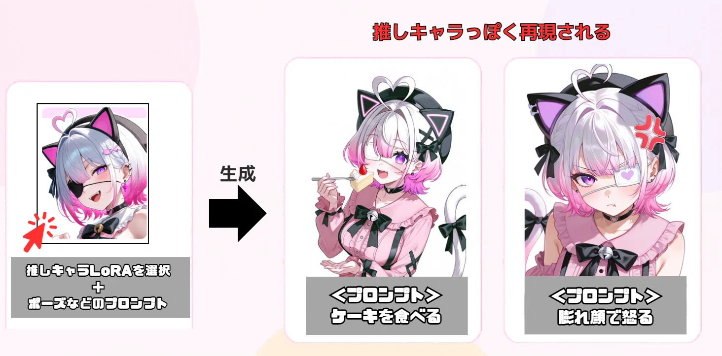 アニメ向けLoRA入門ガイド｜初心者でもキャラクター再現や画風再現を