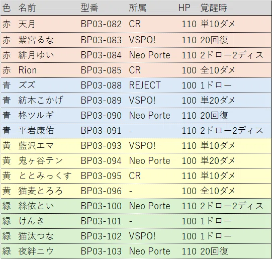XrossStars/クロスタ】第3弾リーダーまとめ｜ハタ