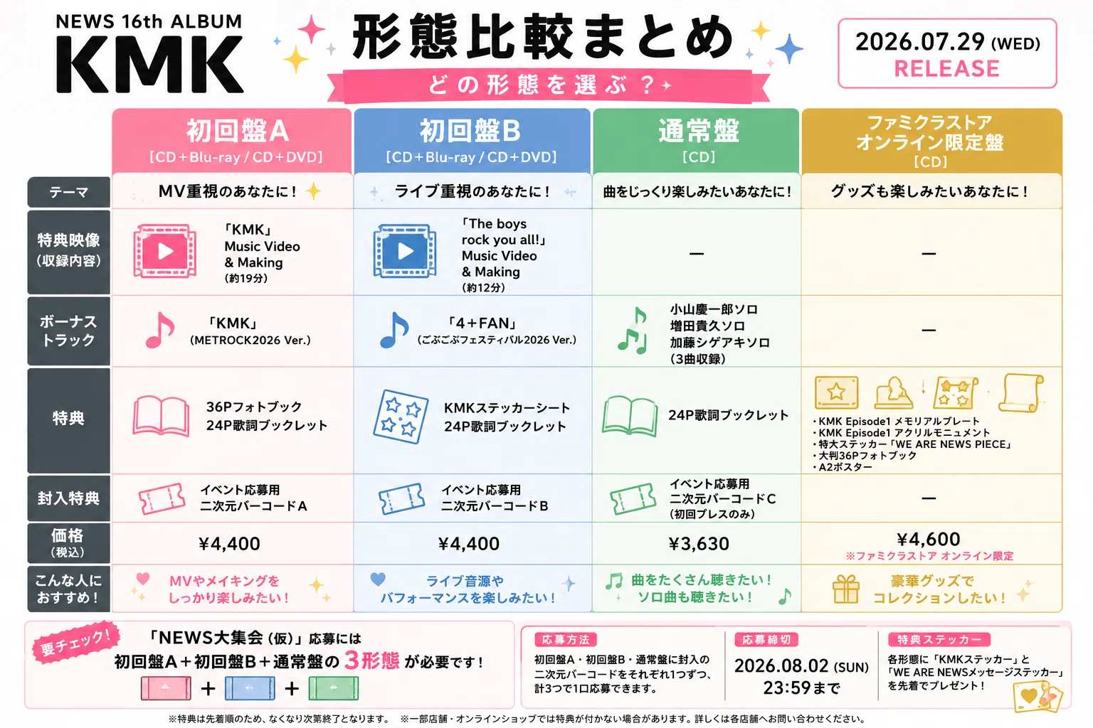 NEWS「KMK」形態の違いは？初回盤A・初回盤B・通常盤をわかりやすく