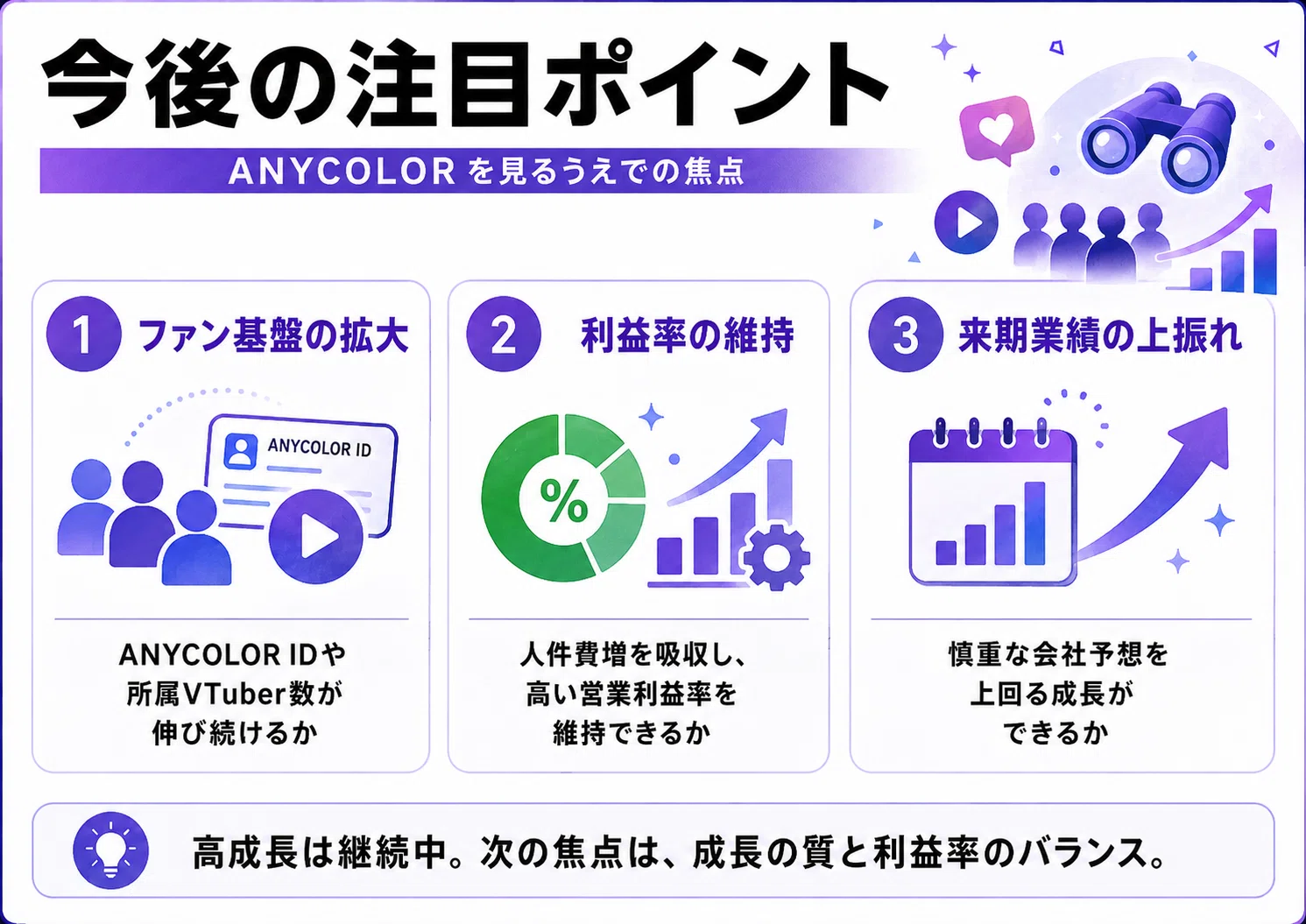 ANYCOLOR決算を読み解く｜にじさんじの成長で大幅な増収増益、来期は