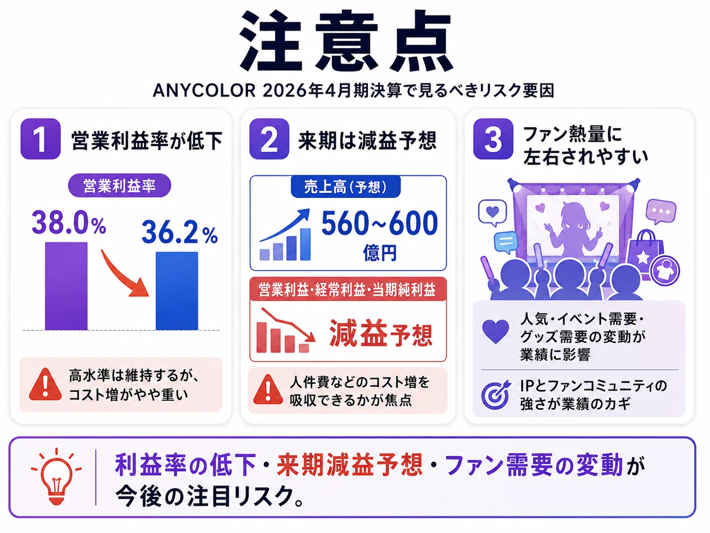 ANYCOLOR決算を読み解く｜にじさんじの成長で大幅な増収増益、来期は 