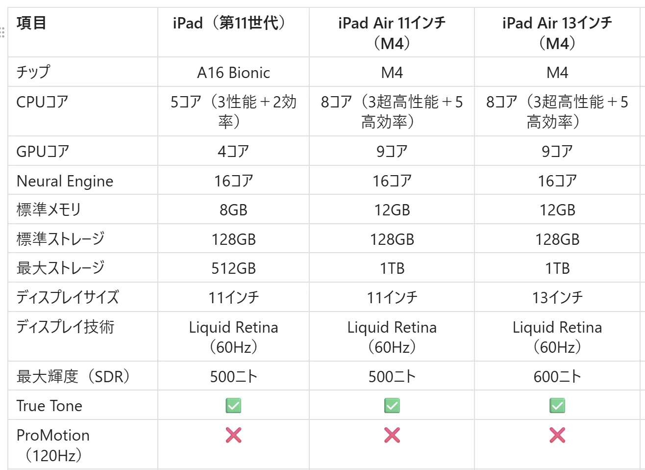 充電回数0回】2026年iPad Air 11インチM4 128GB 2026年最新版】iPad