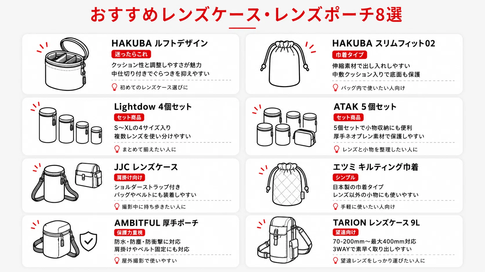 失敗しない】カメラ用レンズケースおすすめ8選｜安全に持ち運ぶレンズ