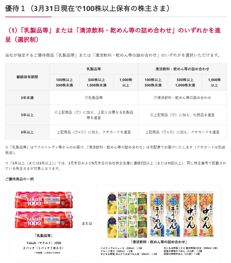 株主優待記録(ヤクルト本社:2267)|かぁも🦆