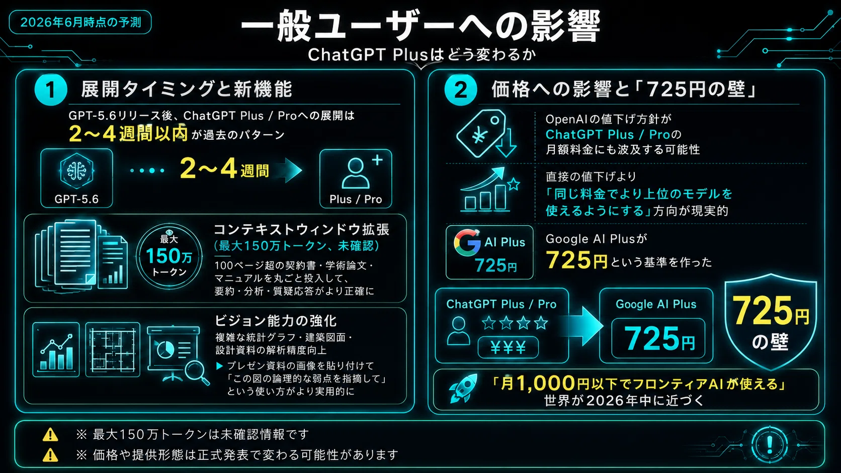2026年6月速報】GPT-5.6来週登場｜「Kindle」コードネームの正体 