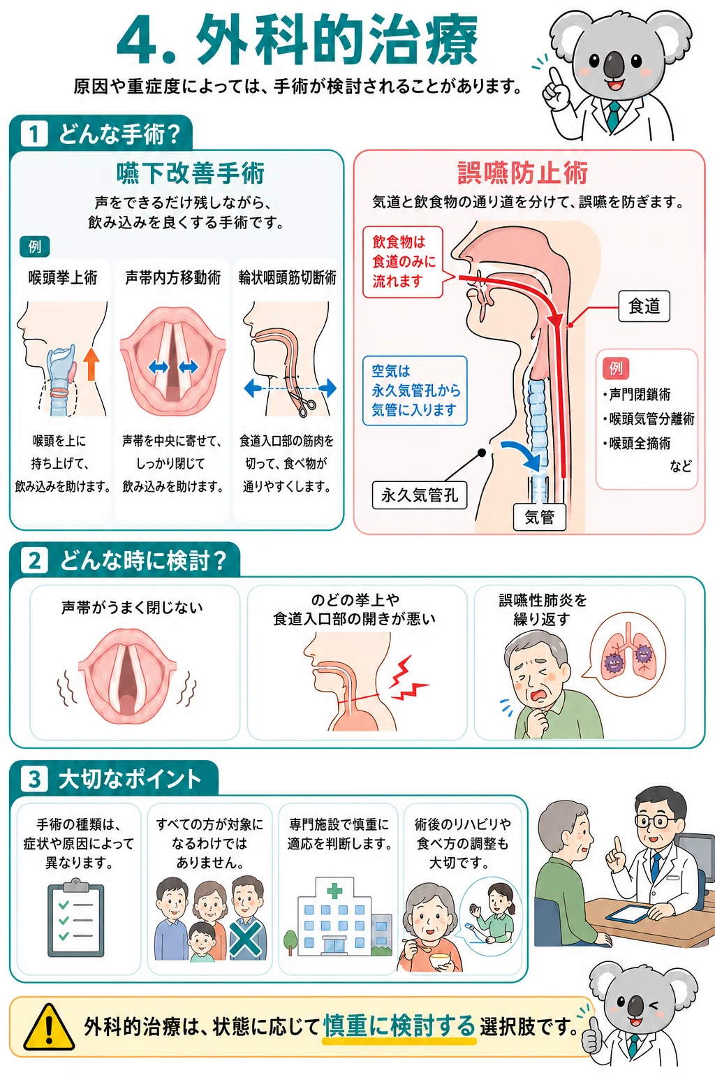 症例に診る嚥下障害の病態と評価・治療 症例に診る嚥下障害の病態と評価・治療 摂食・嚥下障害｜part