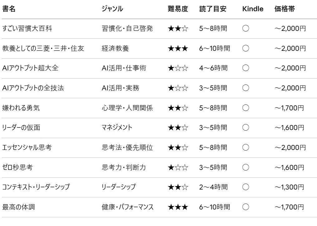 ビジネス本おすすめの10冊：売れ筋から厳選【2026年版】｜PC周辺機器