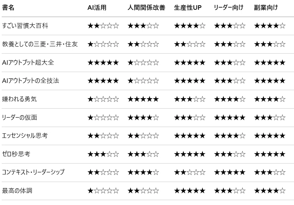 ビジネス本おすすめの10冊：売れ筋から厳選【2026年版】｜クオリティ
