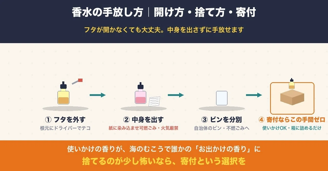 香水 捨て 方