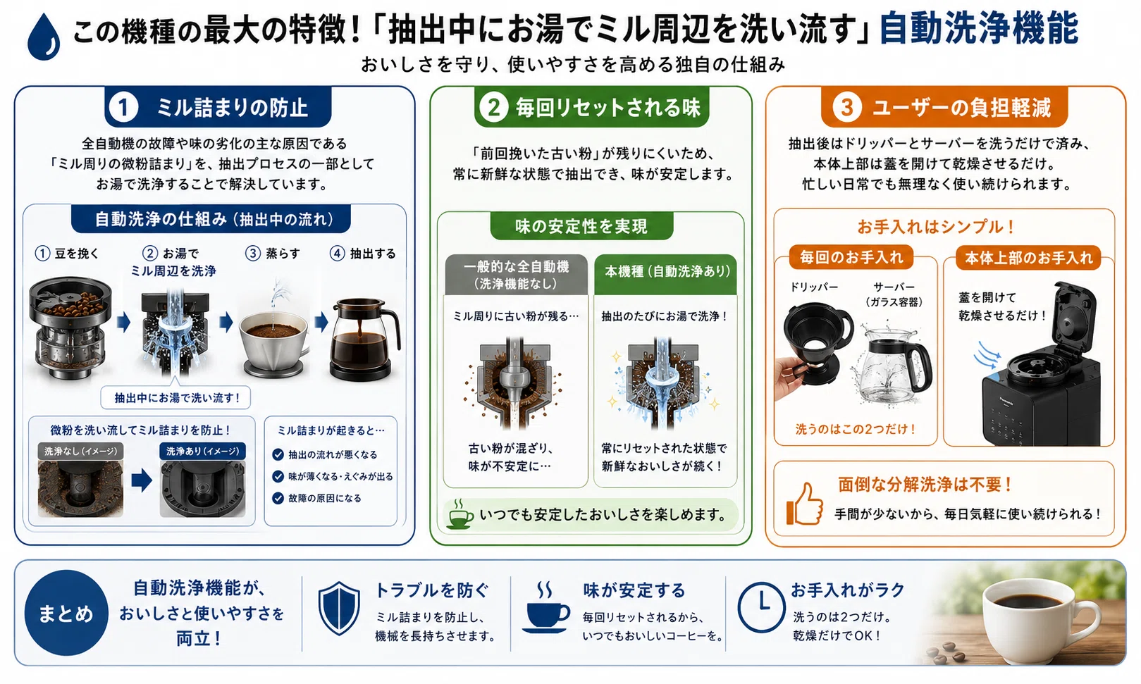 パナソニックNC-A58-K全自動コーヒーメーカーブラックの口コミレビュー