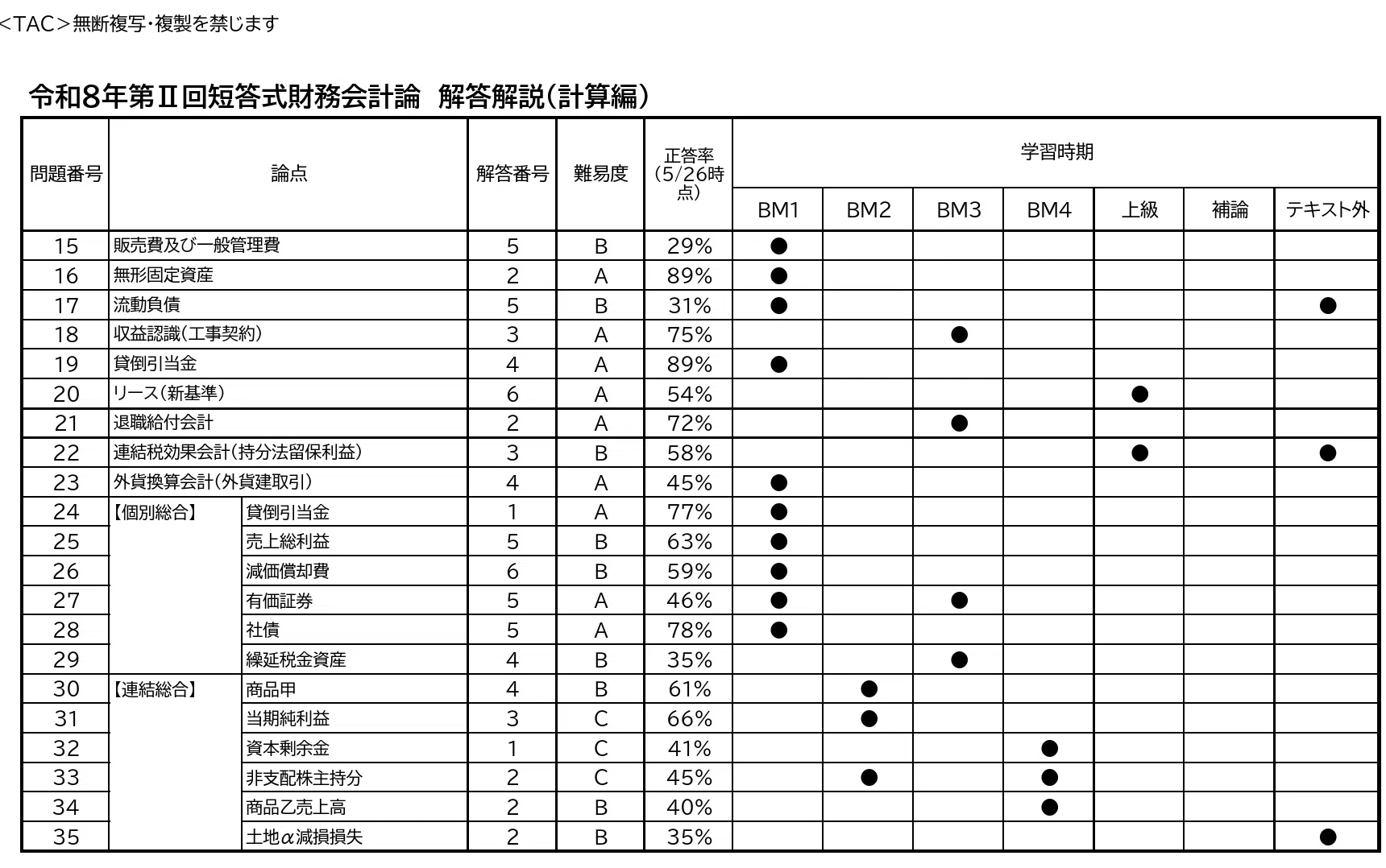 158 令和8年短答Ⅱ｜TAC27目標 基礎マスターまで受講している場合の