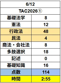 第4回実力テスト｜中山佐藤