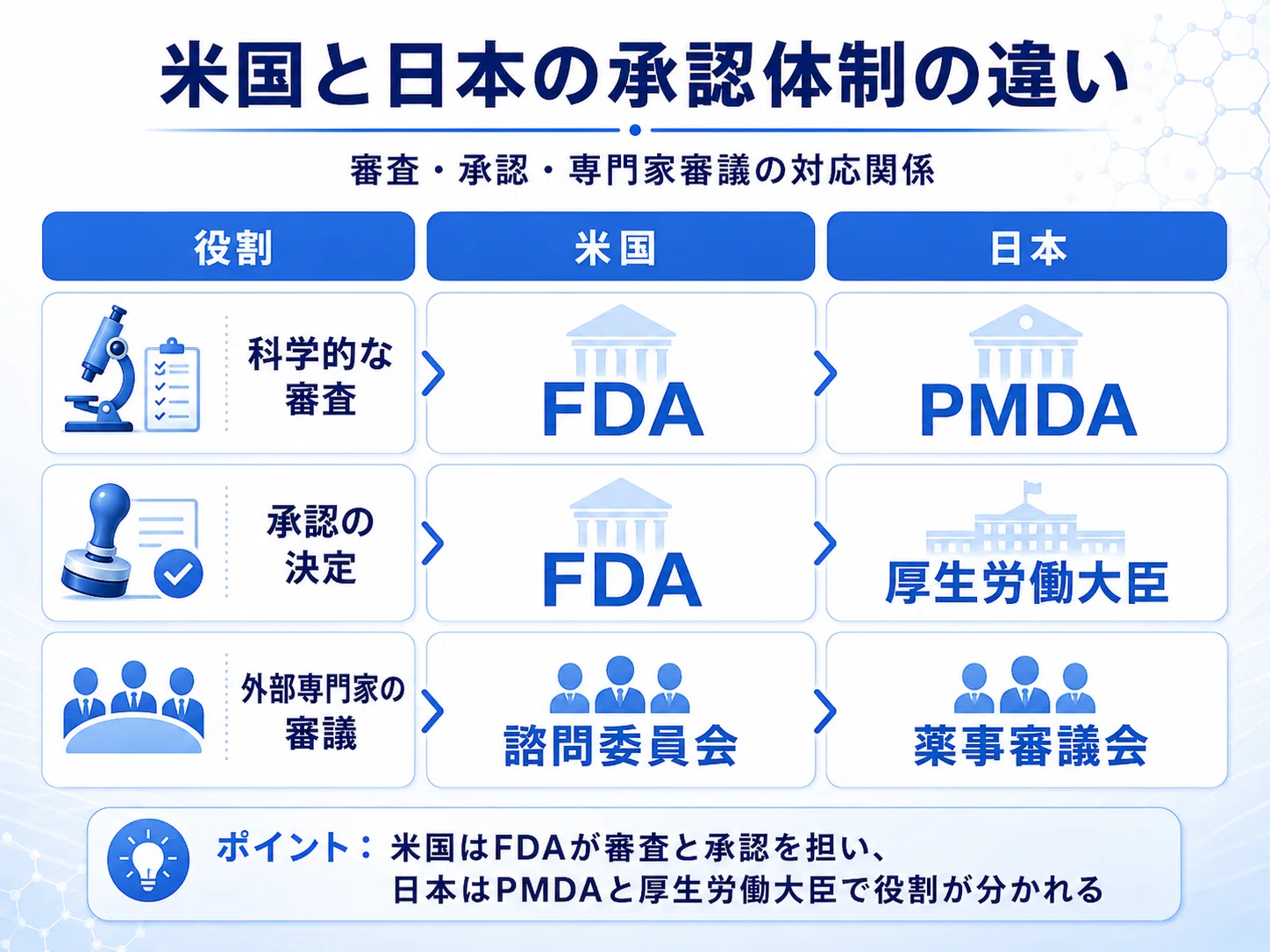 日本の新薬はどう承認されるのか——PMDA・厚労省と日本版スピード承認