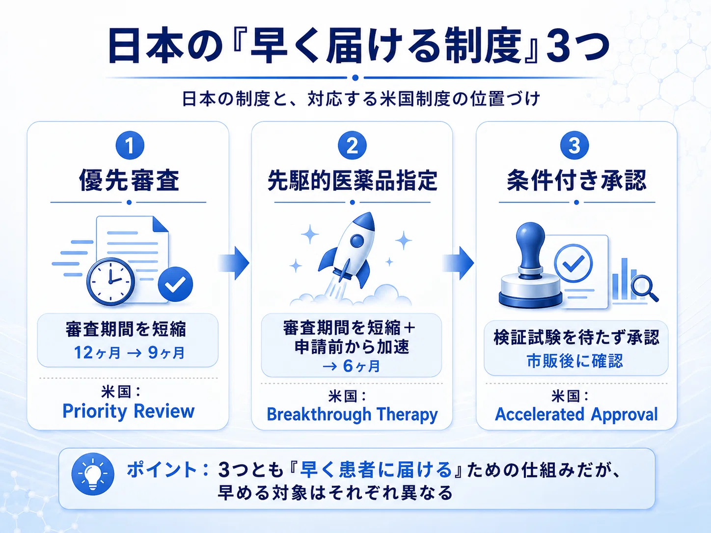 日本の新薬はどう承認されるのか——PMDA・厚労省と日本版スピード承認