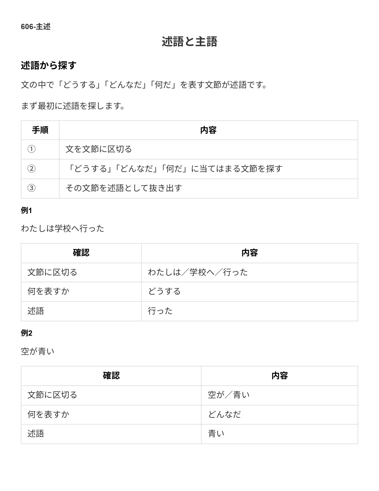 国語の何を勉強すれば良いのかが「分かる」－国文法 手元に置いておき