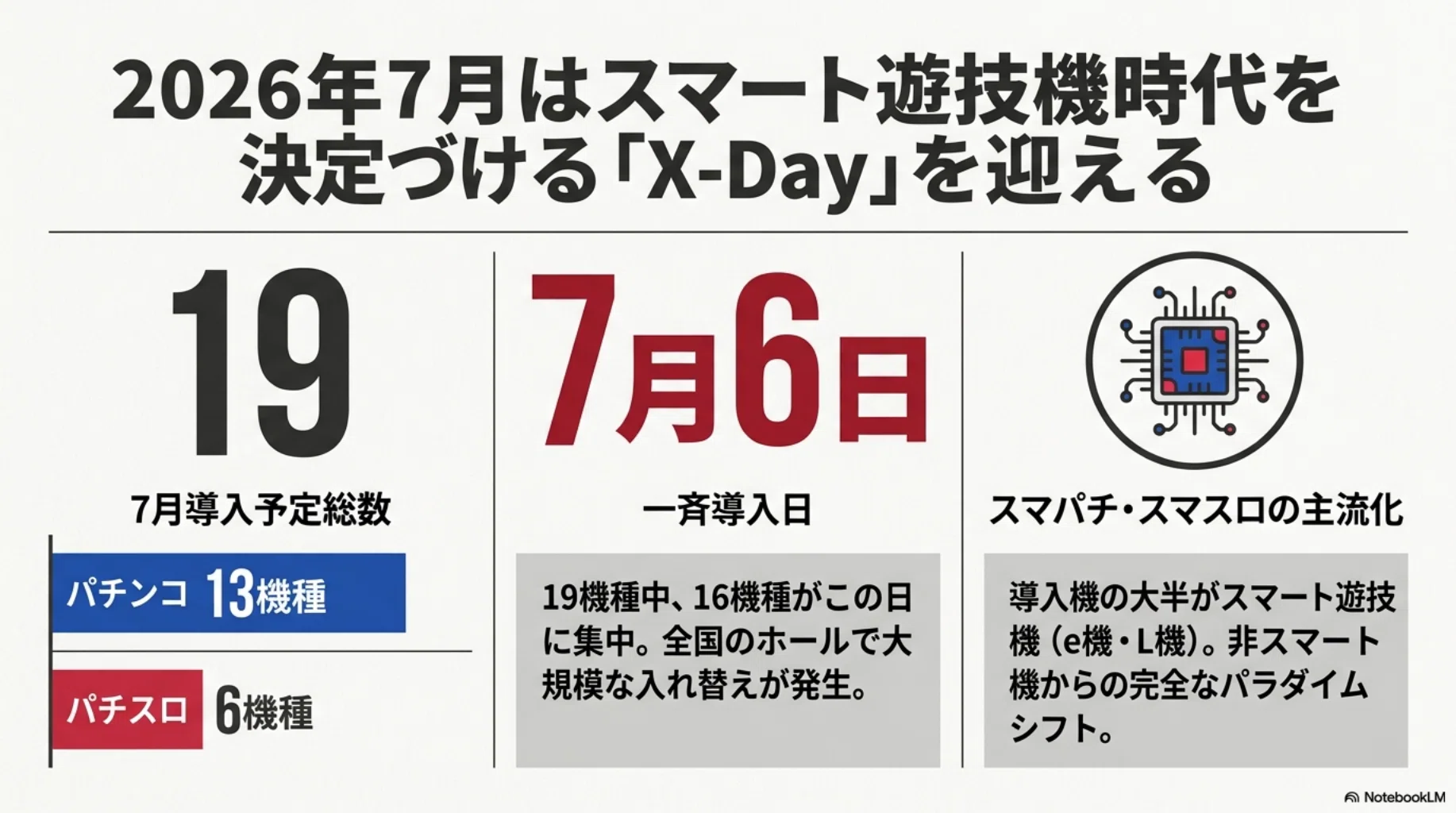 2026年7月新台速報】スマパチ・スマスロの勢いが加速！人気IP続編と高 