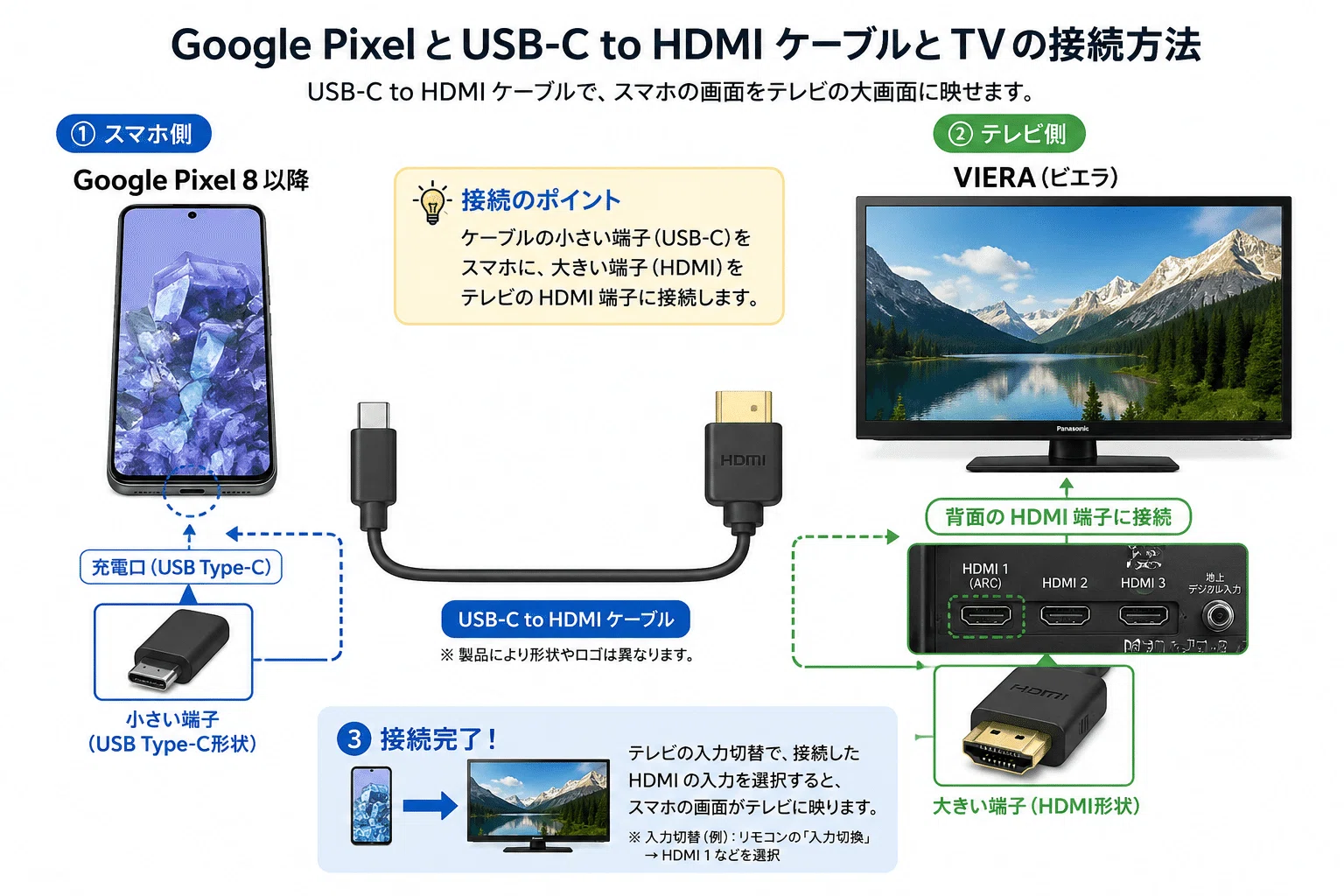 Google Pixel 8（スマホ）の動画をTV（ビエラ）で観たい！ミラーリング