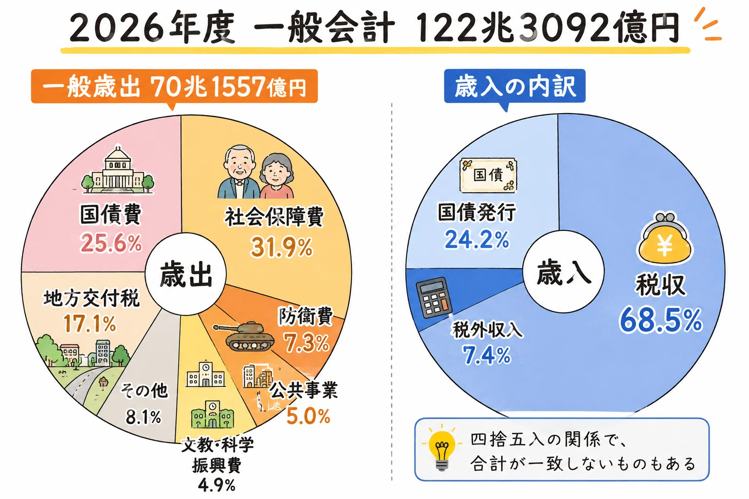 34【時事問題まとめ】2026年4月｜中学受験塾講師の頭の中