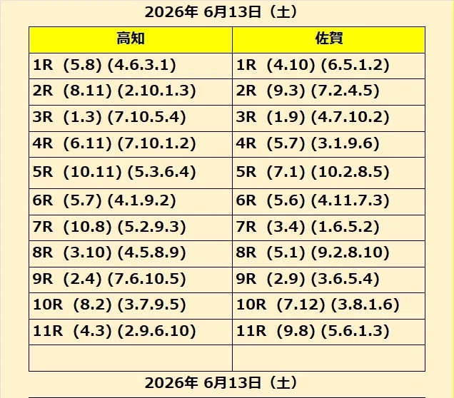 厳選軸馬・地方競馬情報 2026年 6月13日(土)|GSJK<厳選軸馬>