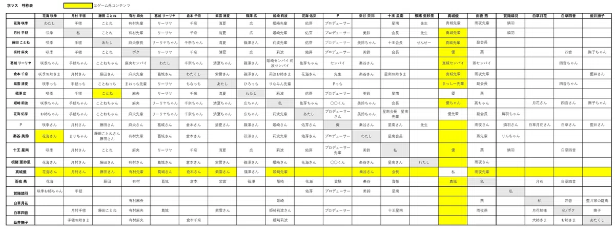学マス】呼称表を作りたい！！｜ハトキタ
