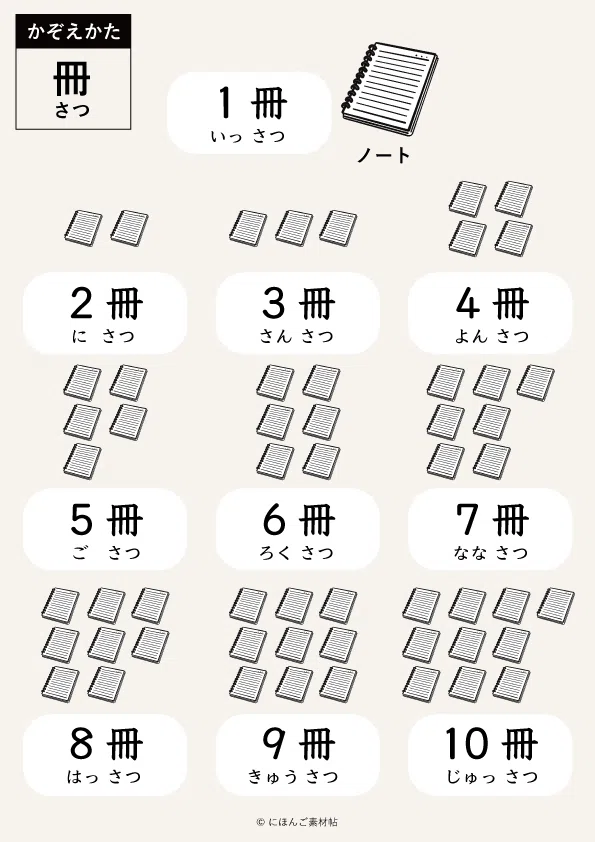 初級日本語】かぞえかたシリーズ「冊」セット(絵カード（練習・確認