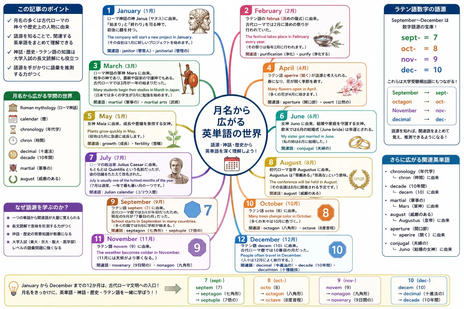 オーガスト 何 月