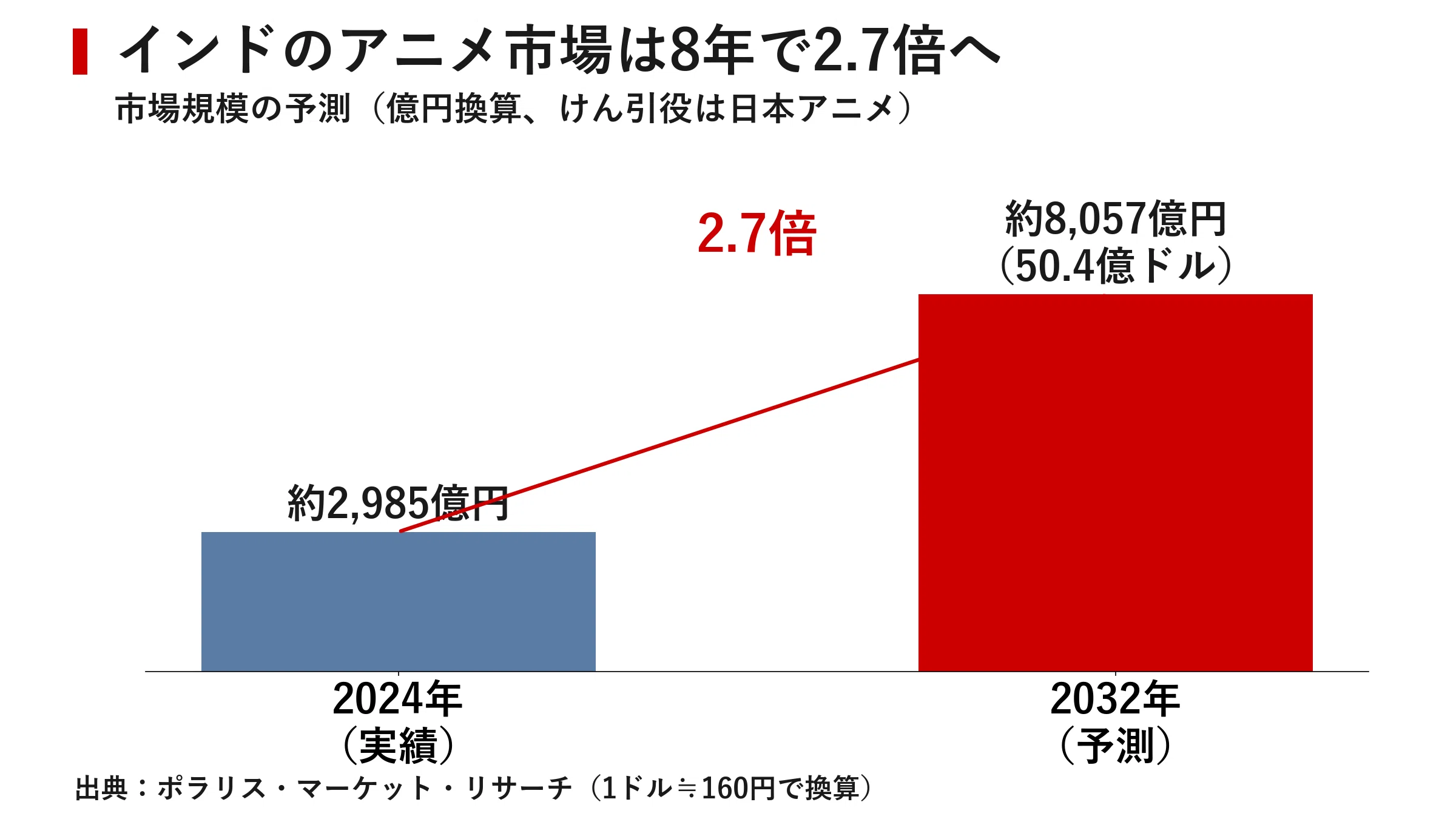 ご確認用＊666/777日並び平成6年6月6日/ 平成7年7月7日 ゾロ目記念印 講談社が「進撃の巨人」でインドへ 日系大手初の現地出版社が挑む14億