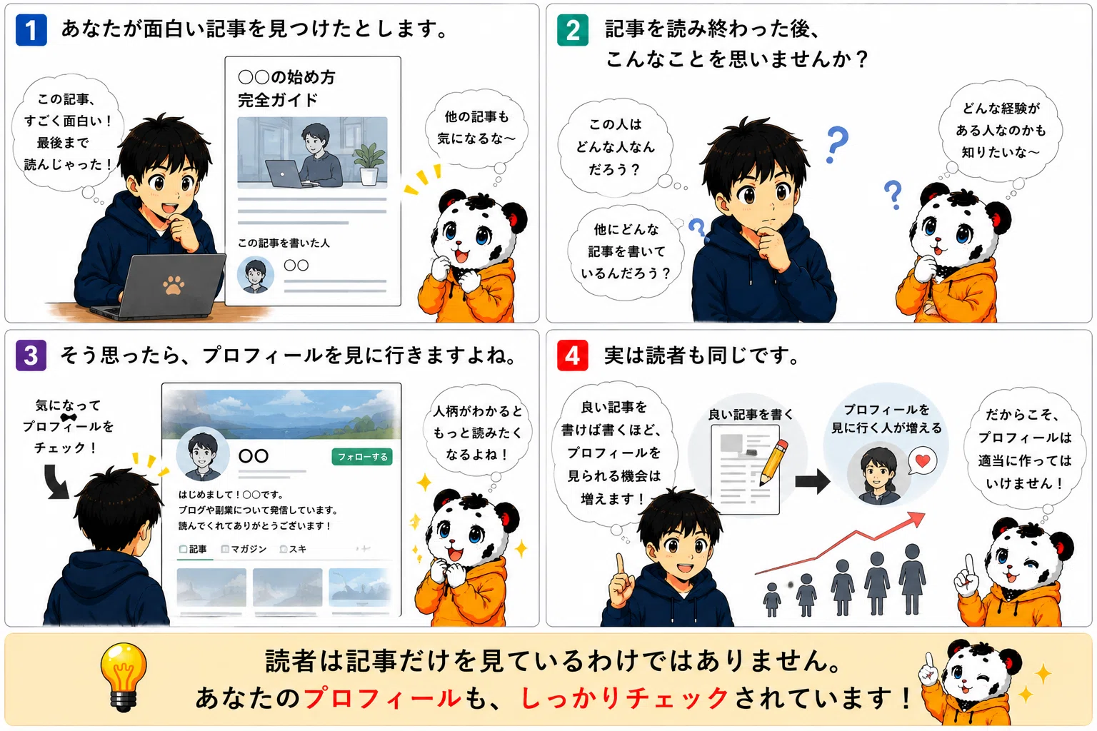 プロフィールやアイコンの大切さを意識していますか？】～初心者向け