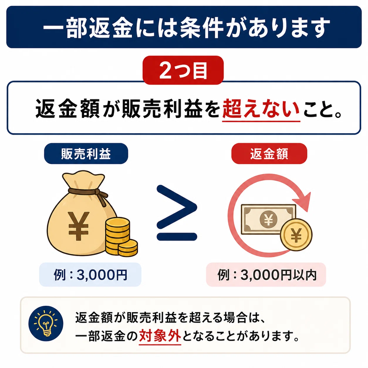 住所バレ拒否の時代。返品トラブルは一部返金で解決｜メルカク | 副業