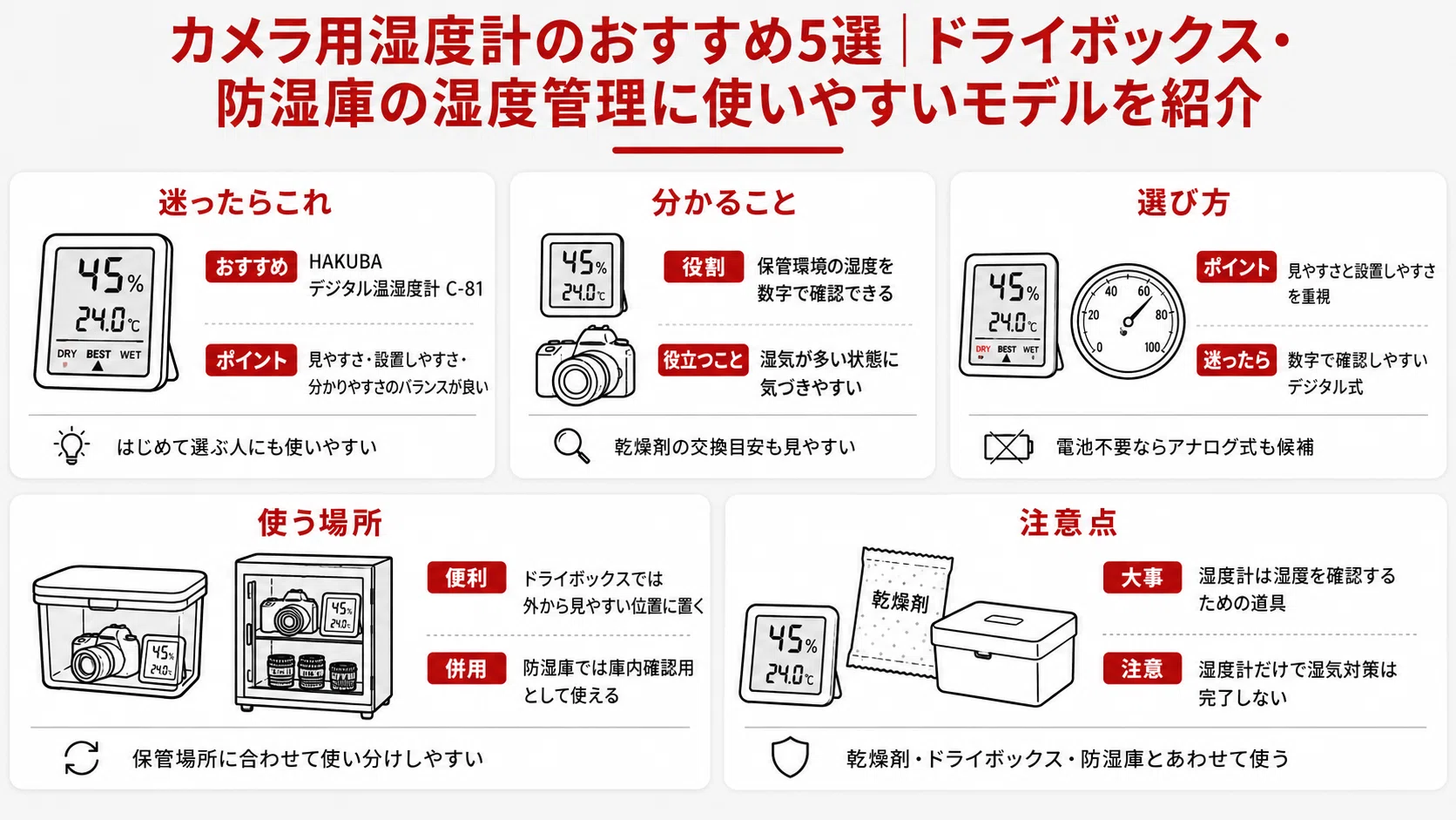 カメラ用湿度計のおすすめ5選｜ドライボックス・防湿庫の湿度管理に 