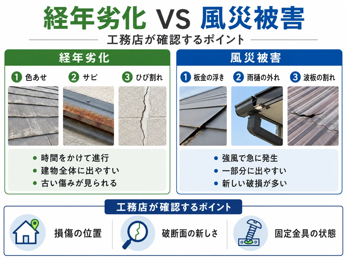 経年劣化と風災被害は何が違う？工務店が現場で確認するポイント｜株式 