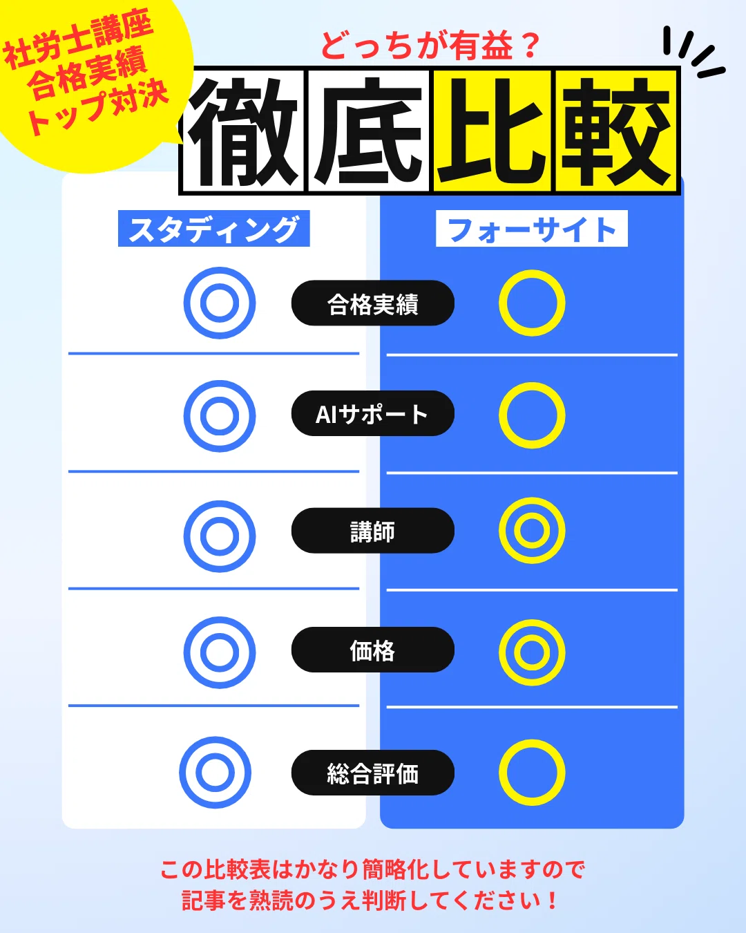 どっちが有益？社労士講座！スタディングVSフォーサイト【徹底比較