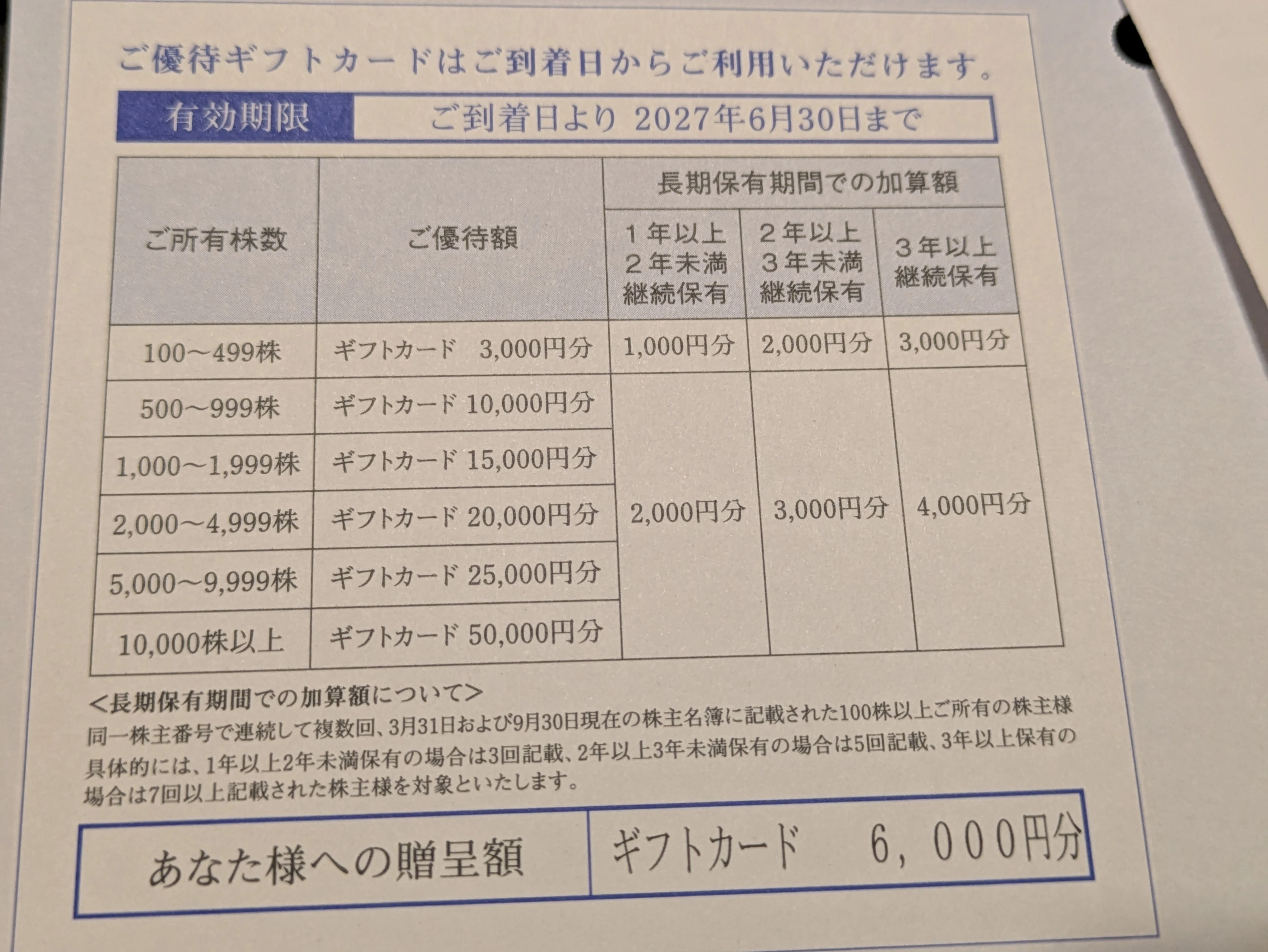 🎁【株主優待】エディオンから最高額のギフトカードが到着！長期保有の