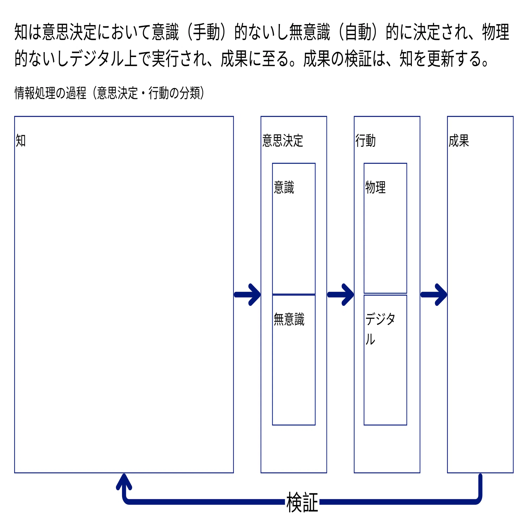 知のインフレーション仮説｜相島雅樹