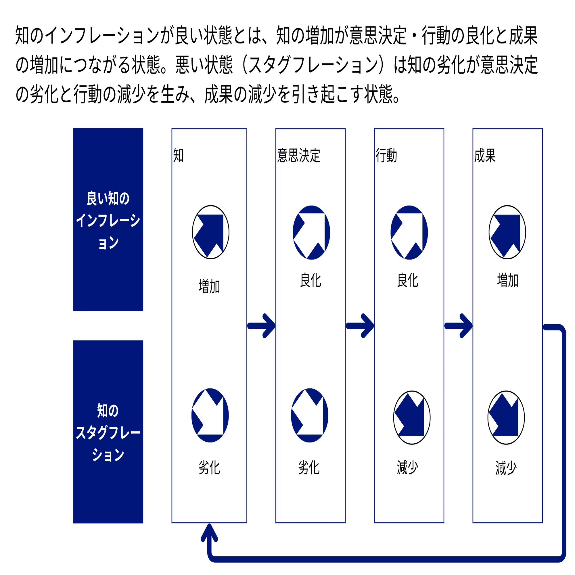 知のインフレーション仮説｜相島雅樹