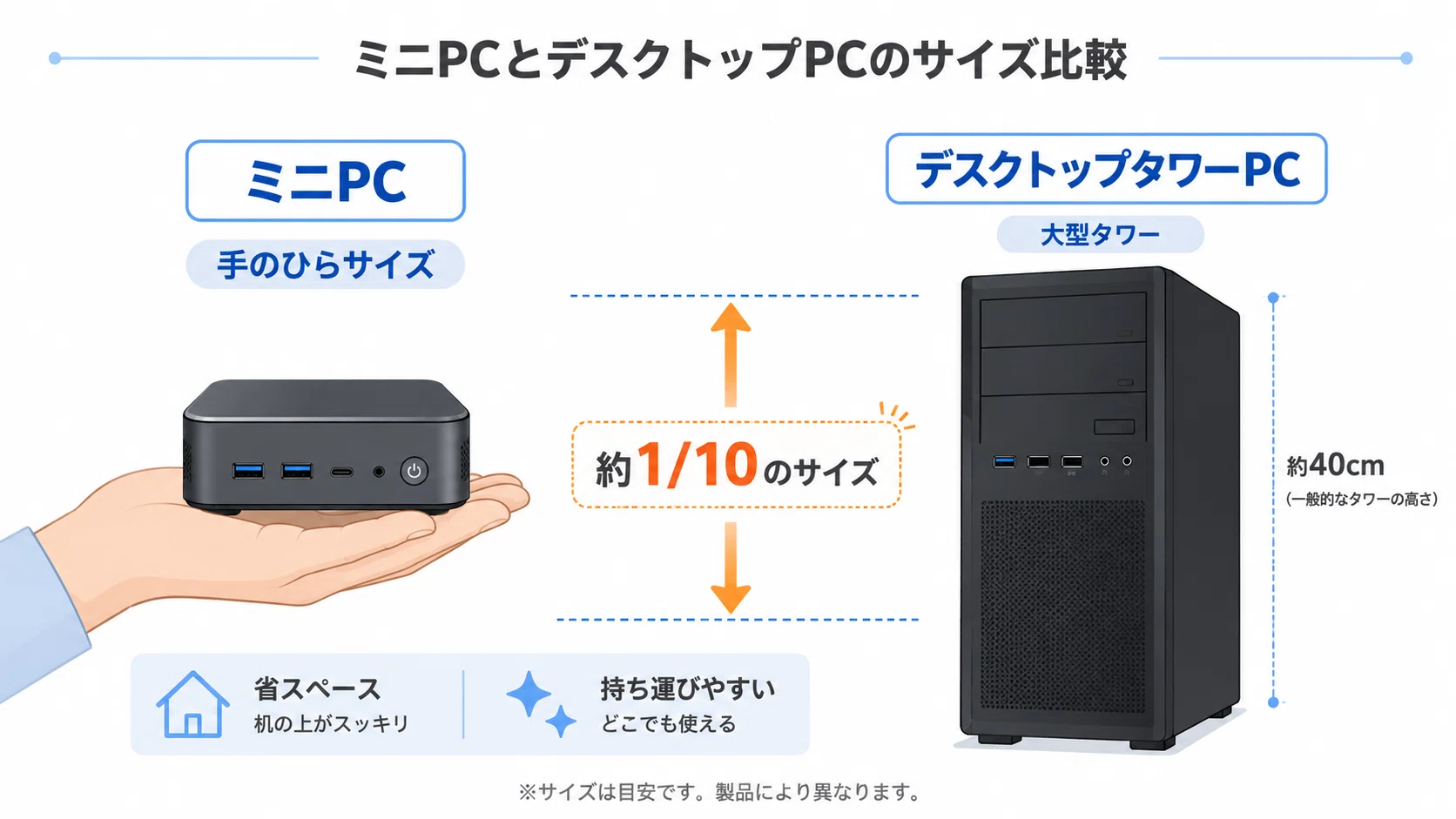 ミニPCって結局アリ？BMAXを調べた私が思う「買っていい人」の条件 