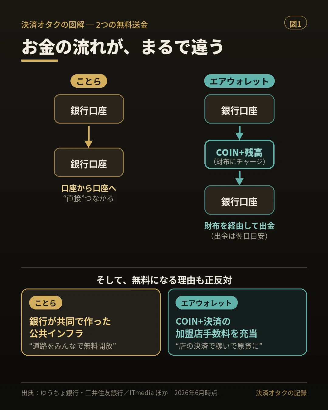 ゆうちょ 銀行 三井 住友 銀行 振込 手数料