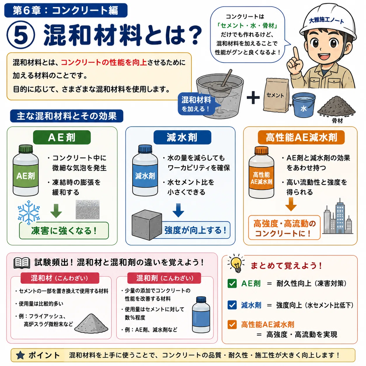 第6章：コンクリート編⑤ 混和材料とは？｜大雅施工ノート
