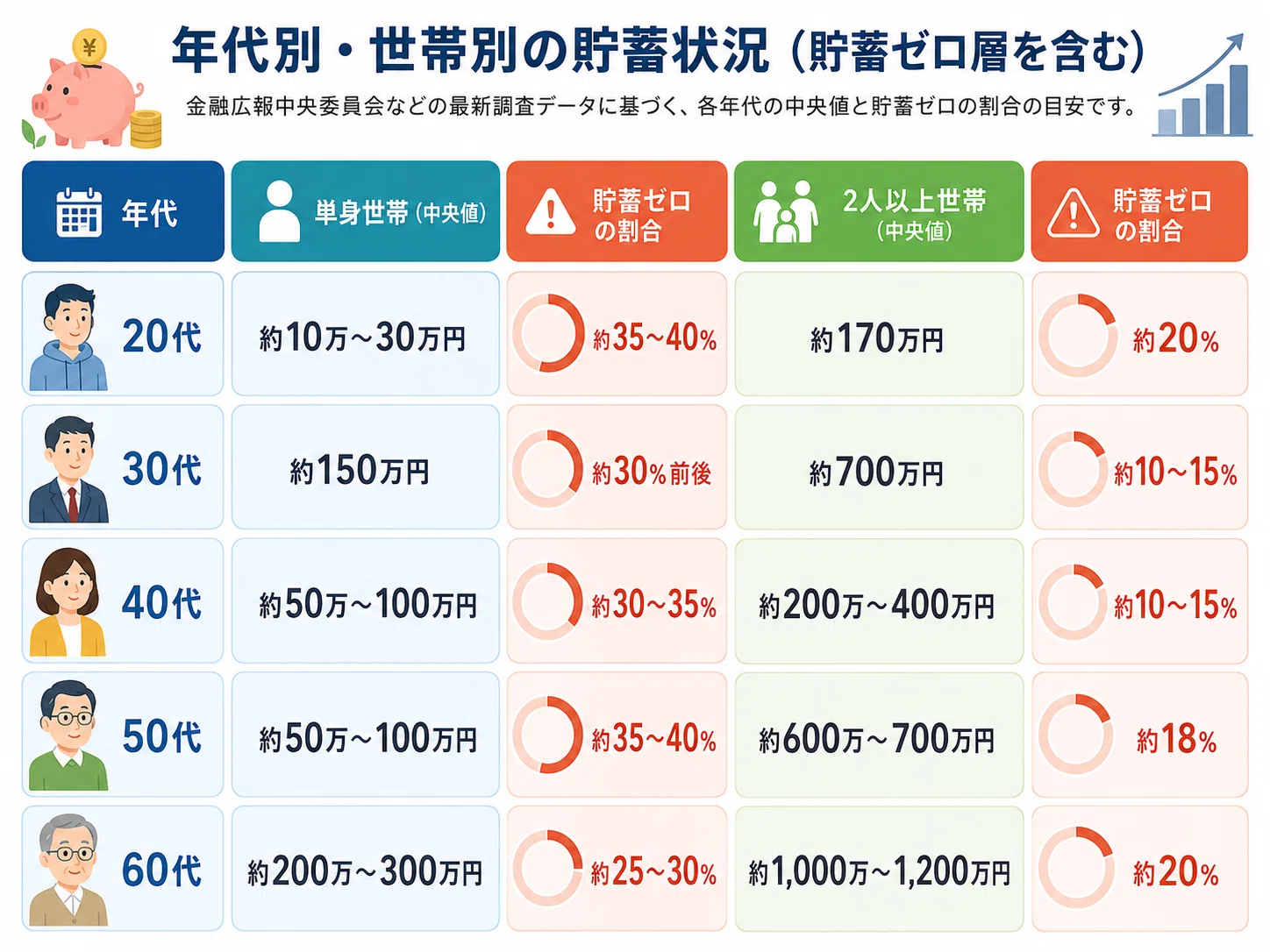株 クラ と は