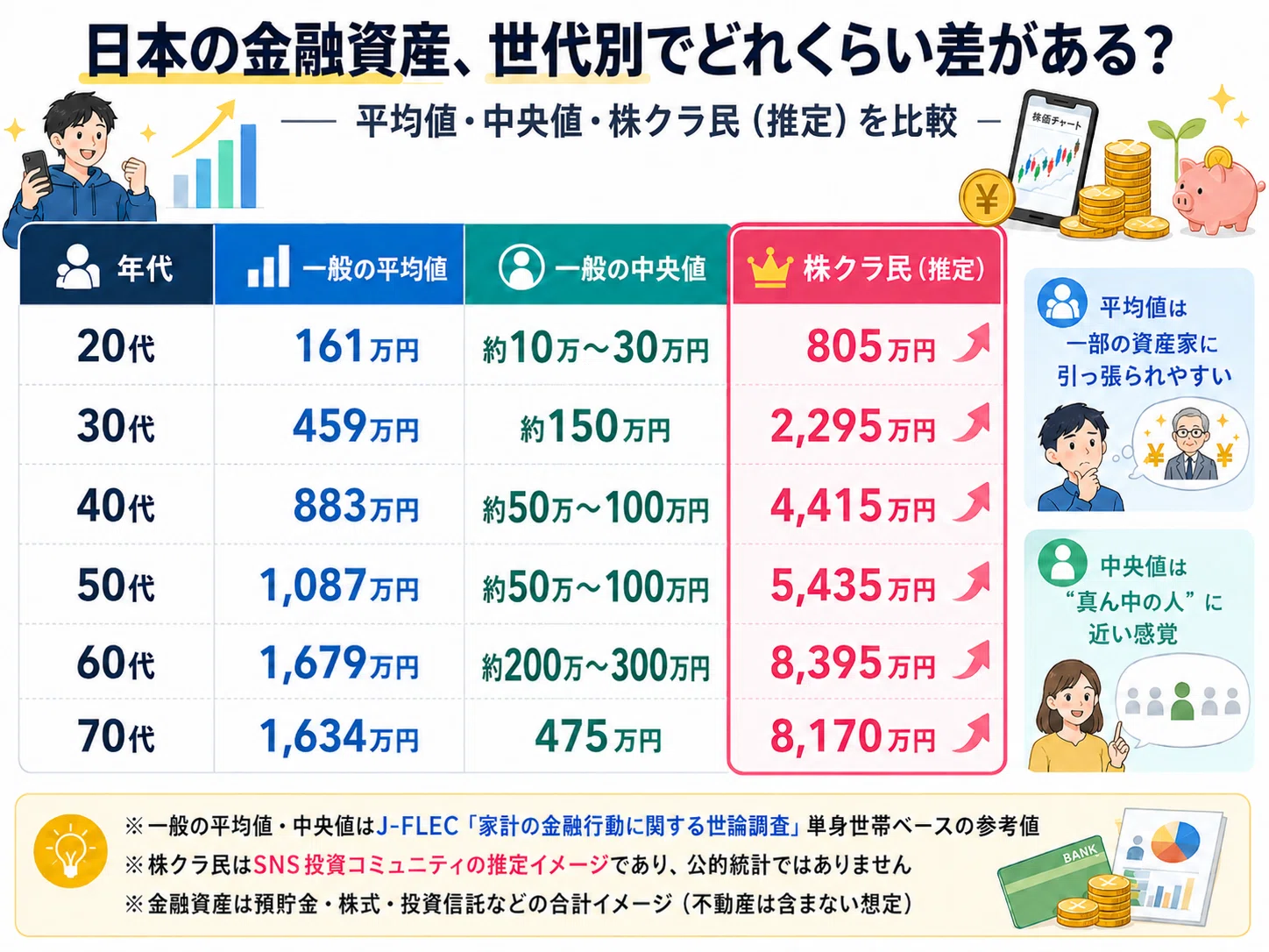 株 クラ と は