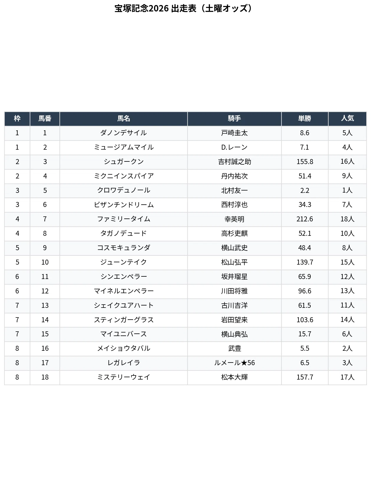 宝塚記念】Claude Codeで作った競馬AIで予想してみた｜モイまん