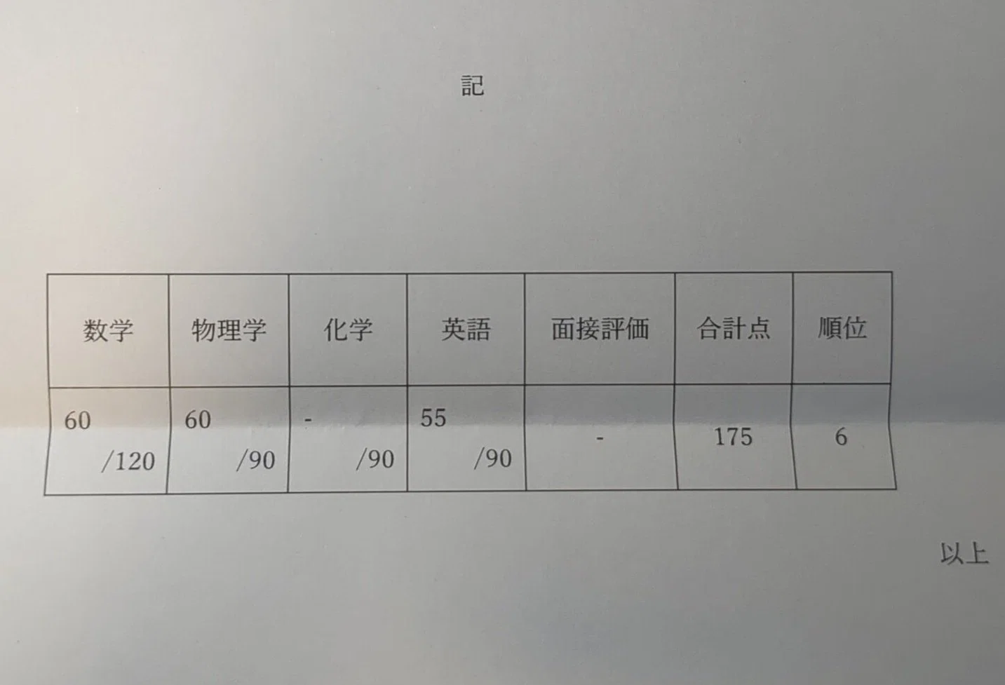 電通大三年次編入【Ⅰ類】 2026年度 成績開示｜人生