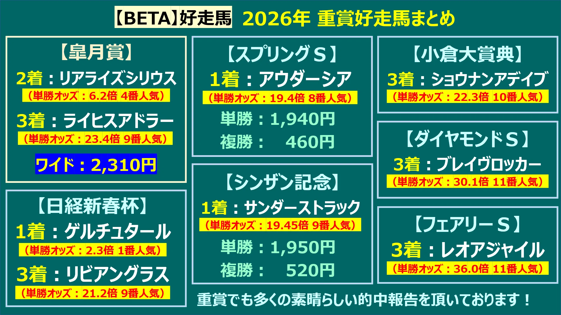 馬券的中サポート【BETA】＜6/14(日)＞｜邪推師GANMA